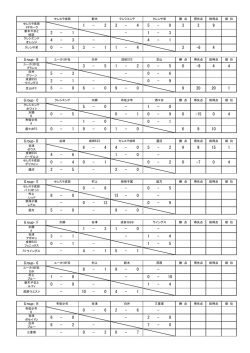 ダウンロード - セレステ成田