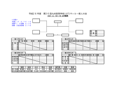 平成26年度 第36回九州高等学校