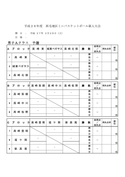 男子Aクラス 予選