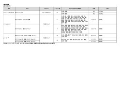 競技結果 2月5日（木）