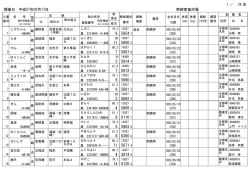 南部家畜市場 開催日：平成27年02月17日