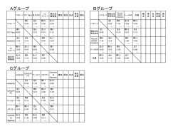 0 0 0 0 0 0 0 0 0 0 0 0 00 Cグループ Aグループ Bグループ