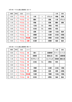 ベイコムジュニアサッカー尼崎大会