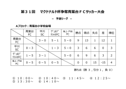 第31回 マクドナルド杯争奪青葉台FCサッカー大会 － 予選リーグ