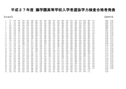 平成27年度 鵬学園高等学校入学者選抜学力検査合格者発表