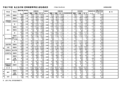 平成27年度私立全日制・定時制高等学校入試合格状況（PDF：37KB）