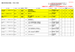 営繕工事の発注の見通し
