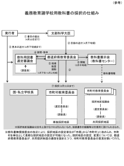 義務教育諸学校用教科書の採択の仕組み （PDF:173KB）