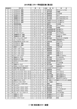 2015年度 スキー学校認定表（第2回） （一財）東京都スキー連盟