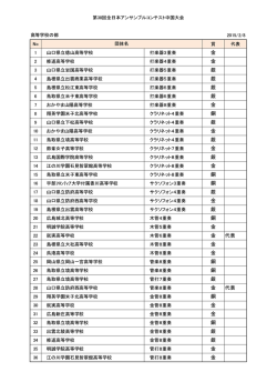 第38回全日本アンサンブルコンテスト中国大会結果「高等学校の部」