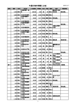 今週の物件情報（土地）