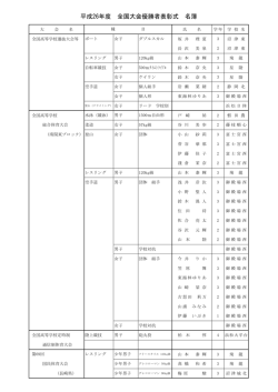 平成26年度 全国大会優勝者表彰式 名簿