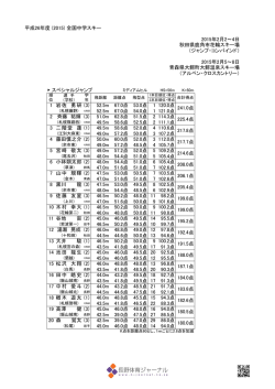平成26年度 (2015) 全国中学スキー 2015年2月2～4日 秋田県鹿角市