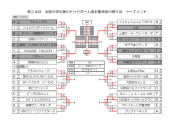 第24回 全国小学生春のドッジボール選手権神奈川県大会 トーナメント