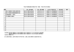 番号 件 名 納入、履行場所 納入、履行期限 入札および契約方式 発注