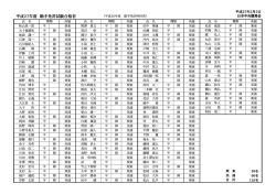 平成27年度 騎手免許試験合格者