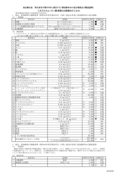 ミネラルウォーター類（殺菌又は除菌を行うもの