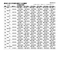 第9回小美玉市民駅伝競走大会成績表 回小美玉市民駅伝競走大会成績表