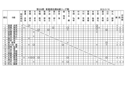 第39期 東葛順位戦B級リーグ戦