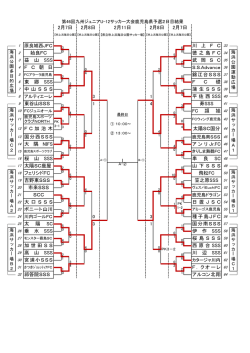 飛松FC 笠之原SSS 桜 島 S S S 西原台 SSS 川 辺 SSS 22 大 口 S S