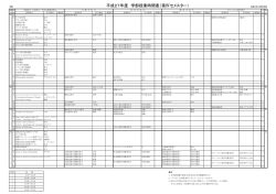 学部第Ⅳセメスター授業時間割表