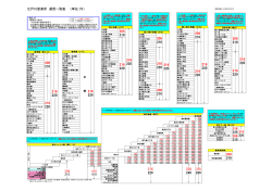 江戸川営業所 運賃一覧表 （単位：円）