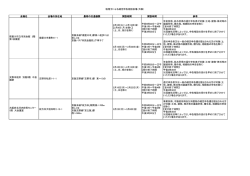 枚方 - 近畿税理士会