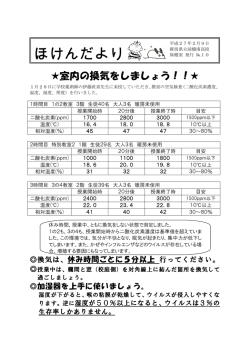 保健だよりNo.10 - 県立前橋南高等学校