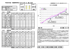 〔戦 評〕 平成26年度 中国高等学校バスケットボール 新人大会