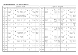 富山地区冬季大会組合せ 〔期日：平成27年2月8日（日)〕 0 - 0 -