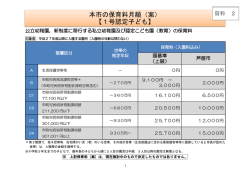 資料2（本市の保育料月額（案））（PDF：675KB）