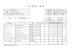自殺対策広報業務委託入札結果一覧表［PDFファイル／16KB］
