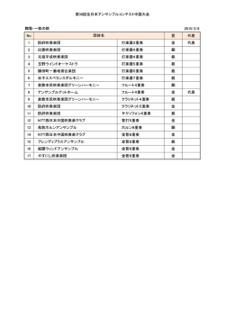 2015/2/8 No 賞 代表 1 防府吹奏楽団 打楽器3重奏