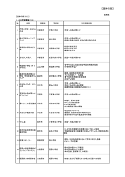 （11月4日表彰）（PDF：137KB）