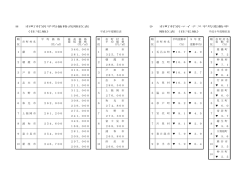 市町村別平均順位（住宅地）