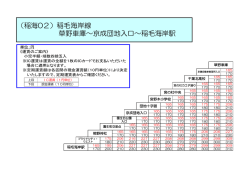 （稲海02）稲毛海岸線 草野車庫～京成団地入口～稲毛海岸駅