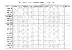 成本 綾海 庄司 有貴 北岡 エリ子 平野 容子 高橋 美帆 佐藤 優衣 5 7 3