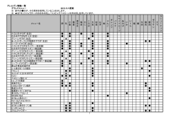 アレルゲン情報一覧 グランドメニュー 2015/2/4更新 ※ 表中