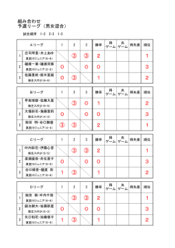 H26市総体（小学生）結果