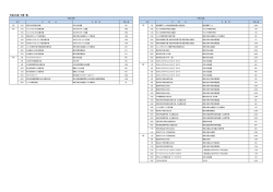 平成25年度 行事一覧