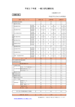 平成27年度学部入試（一般）志願状況＜速報