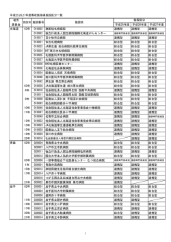 平成25,26,27年度専攻医指導施設区分一覧