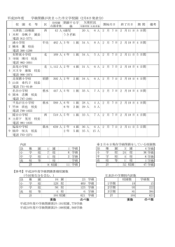 計 平成26年度 学級閉鎖が決まった市立学校園 (2月6日発表分）