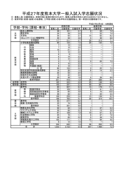 平成27年度熊本大学一般入試入学志願状況