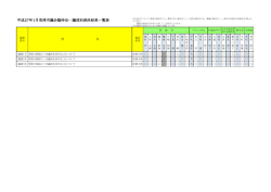 平成27年1月草津市議会臨時会&hellip;議員別表決結果一覧表