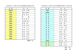 公益財団法人京都市生涯学習振興財団評議員名簿 公益財団法人京都