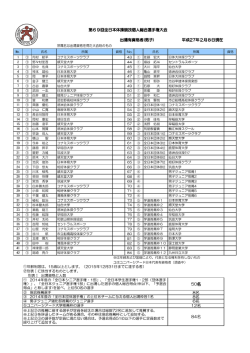 男子 - 日本体操協会