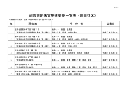 耐震診断未実施建築物一覧表（世田谷区）