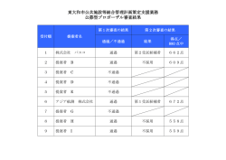 東大和市公共施設等総合管理計画策定支援業務 公募型プロポーザル