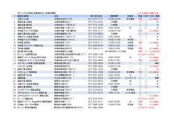2015.02.06現在滋賀県内の急速充電器 施設名(略称) 住所 問い合わせ
